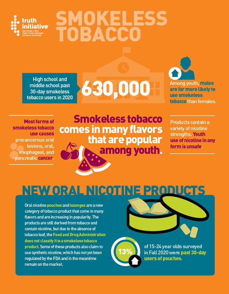 Smokeless tobacco Facts, stats, and regulations
